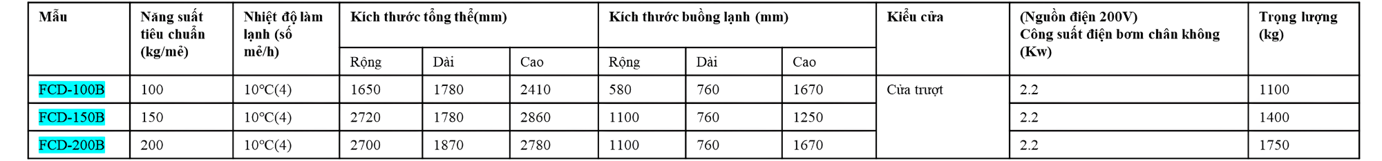 thông số kỹ thuật FCD-B