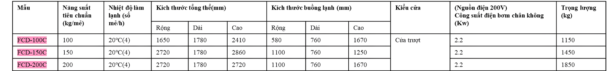 thông số kỹ thuật FCD-C