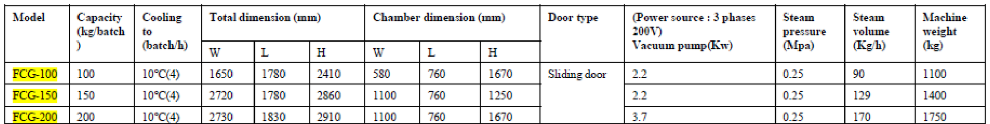 thông số kỹ thuật của máy làm nguội, làm lạnh thực phẩm FCG