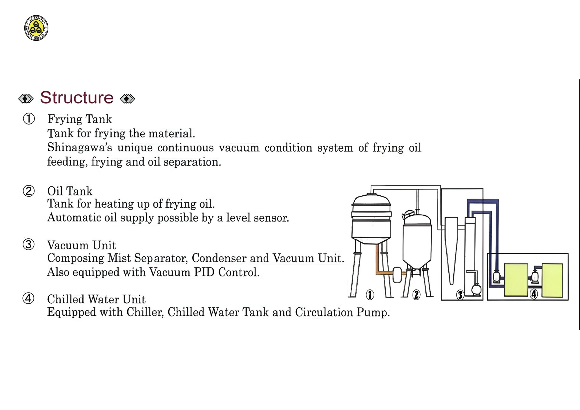 Sơ đồ cấu tạo máy chiên chân không Shinagawa VF Series