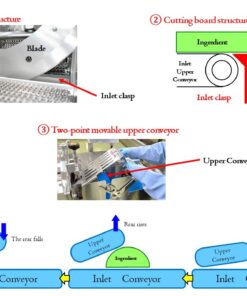 Yoshiizumi YS-6000W vegetable cutting mechanism