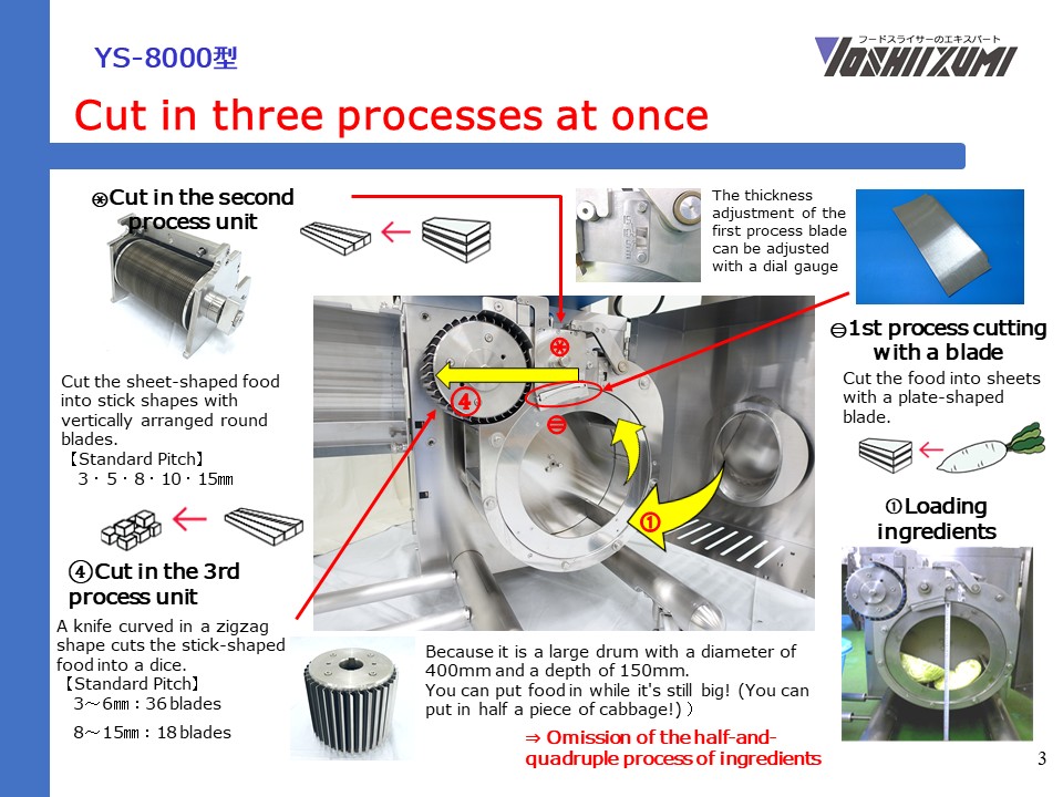 Yoshiizumi YS-8000 Industrial Dicing Machine