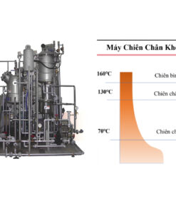 Nguyên lý hoạt động của máy chiên chân không Shinagawa VF Series
