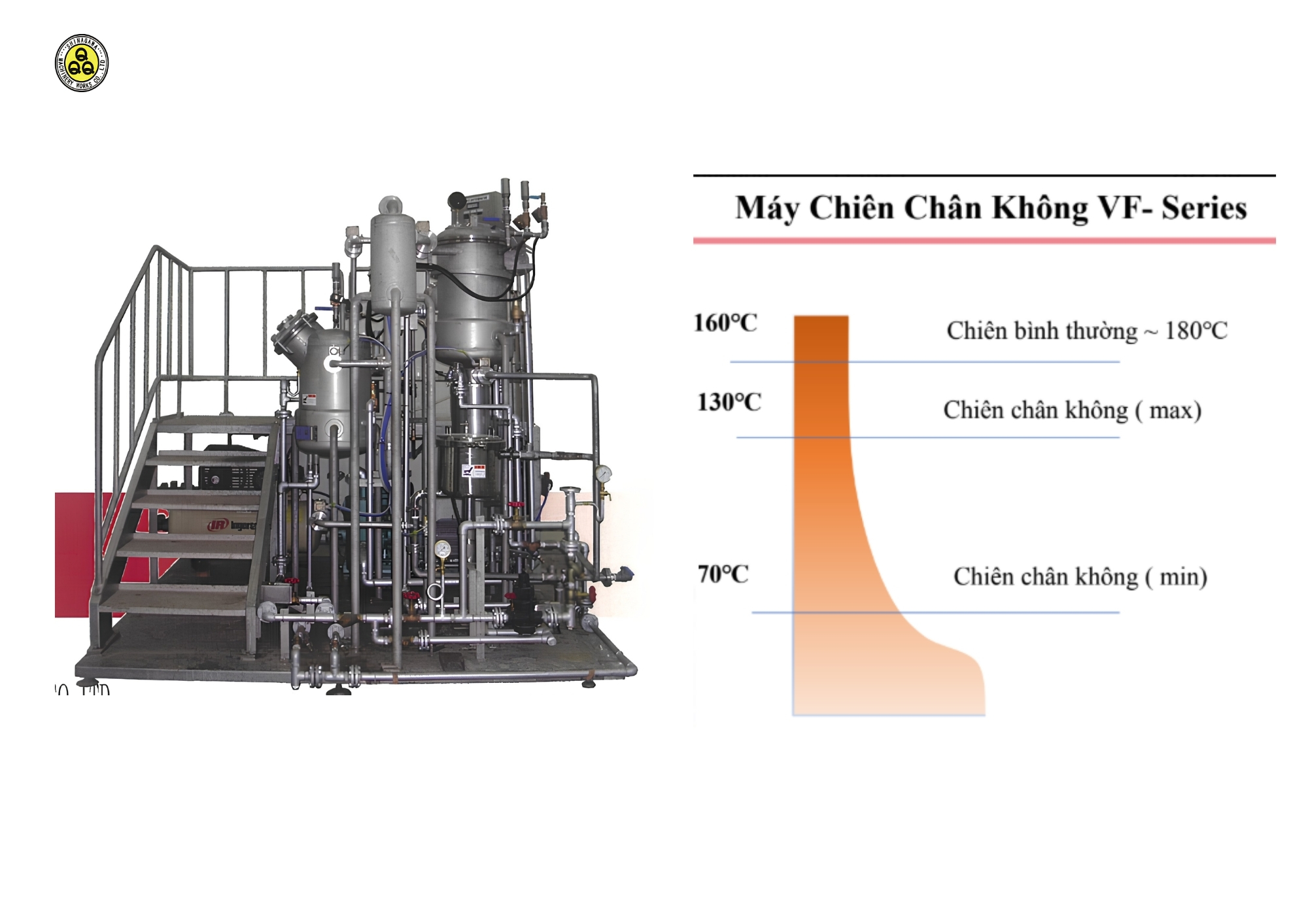 Nguyên lý hoạt động của máy chiên chân không Shinagawa VF Series