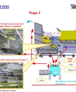 Công đoạn 2 – Overflow và dòng nước dạng thác
