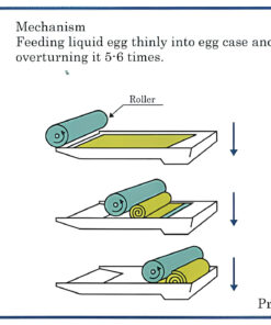 Quy trình tráng, nướng và cuộn trứng liên tục bằng hệ thống con lăn