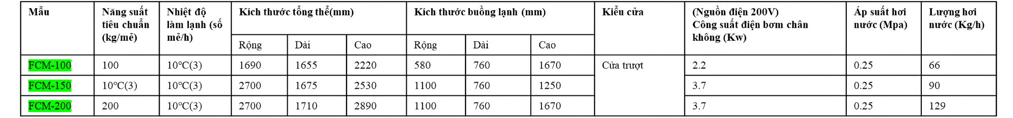 thông số kỹ thuật FCM