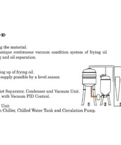 Structural diagram of the Shinagawa VF Series Vacuum Fryer