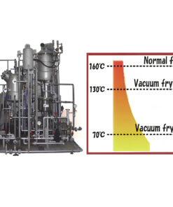 Working principle of the Shinagawa VF Series Vacuum Fryer